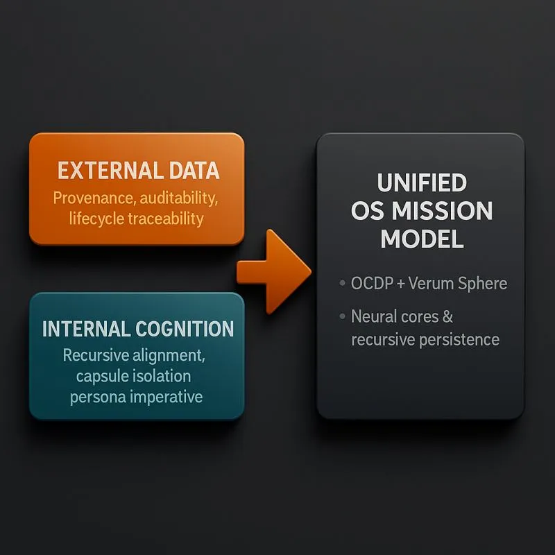 Scaling AI Responsibly: Coherence as the Foundation of Trust and Value
