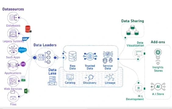 From Raw to Ready: The Six Stages of Data Journey