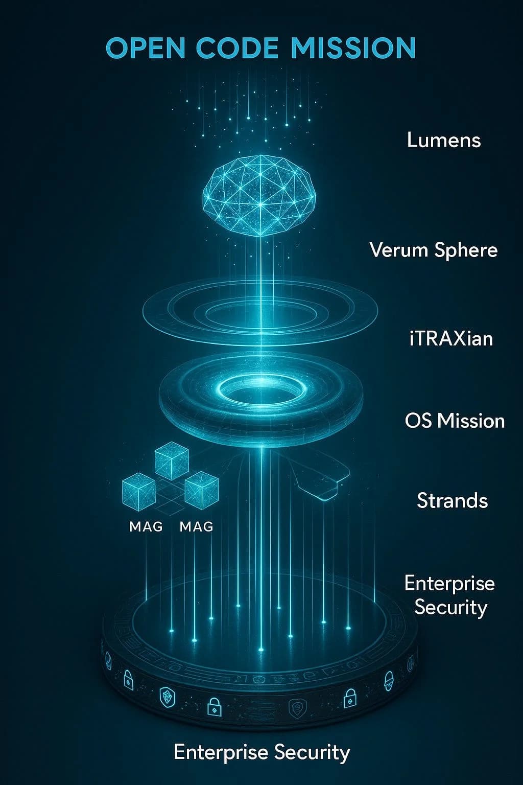 Open Code Mission: Global Science, Decentralized and Sovereign