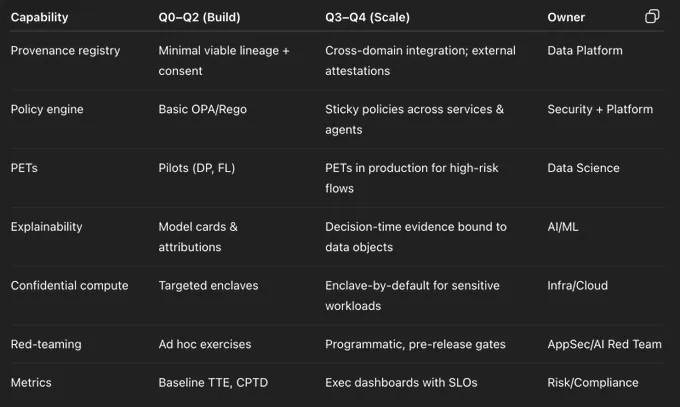 Capability Map (12–18 months)