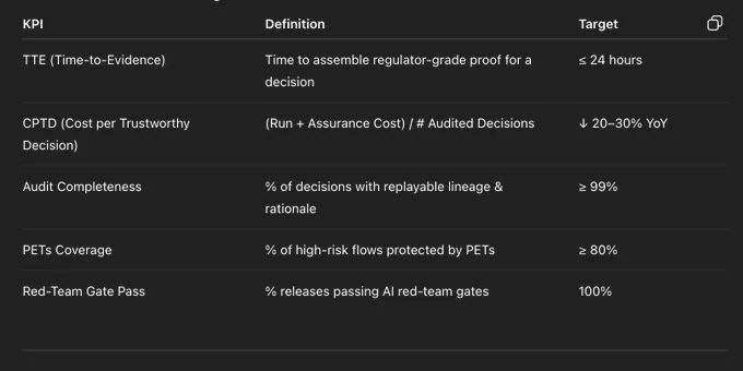 Trust Metrics & Targets